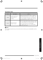 Preview for 187 page of Samsung MS32J5133A SERIES User Manual