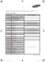 Preview for 192 page of Samsung MS32J5133A SERIES User Manual