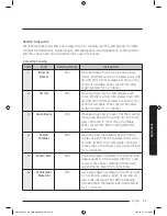 Preview for 31 page of Samsung MS32J5133B series User Manual