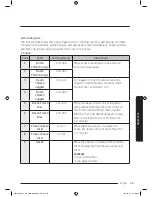 Preview for 35 page of Samsung MS32J5133B series User Manual