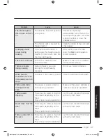 Preview for 57 page of Samsung MS32J5133B series User Manual