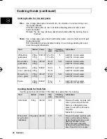 Preview for 27 page of Samsung MS9796W Owner'S Instructions And Cooking Manual