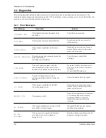 Предварительный просмотр 42 страницы Samsung Msys-5100P Service Manual