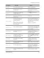 Предварительный просмотр 43 страницы Samsung Msys-5100P Service Manual