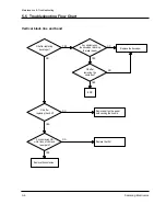 Предварительный просмотр 46 страницы Samsung Msys-5100P Service Manual