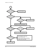 Предварительный просмотр 48 страницы Samsung Msys-5100P Service Manual