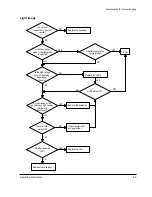 Предварительный просмотр 49 страницы Samsung Msys-5100P Service Manual