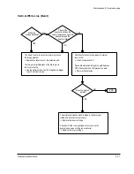 Предварительный просмотр 51 страницы Samsung Msys-5100P Service Manual