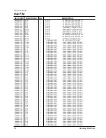 Preview for 95 page of Samsung Msys-5100P Service Manual