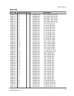 Preview for 96 page of Samsung Msys-5100P Service Manual