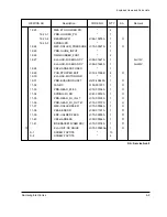 Предварительный просмотр 147 страницы Samsung Msys-5100P Service Manual