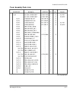 Предварительный просмотр 149 страницы Samsung Msys-5100P Service Manual