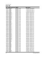 Предварительный просмотр 162 страницы Samsung Msys-5100P Service Manual