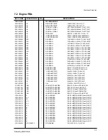 Предварительный просмотр 167 страницы Samsung Msys-5100P Service Manual