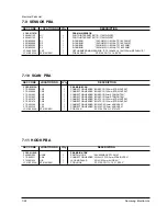 Предварительный просмотр 182 страницы Samsung Msys-5100P Service Manual