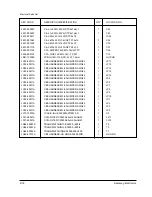 Предварительный просмотр 177 страницы Samsung MSYS 5150 Service Manual