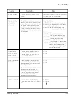 Preview for 29 page of Samsung MSYS 5200 Service Manual