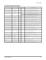 Preview for 57 page of Samsung MSYS 5200 Service Manual