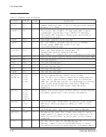 Preview for 58 page of Samsung MSYS 5200 Service Manual