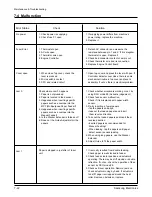 Preview for 129 page of Samsung MSYS 5200 Service Manual