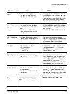 Preview for 130 page of Samsung MSYS 5200 Service Manual