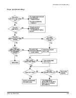 Preview for 134 page of Samsung MSYS 5200 Service Manual