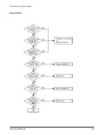 Preview for 136 page of Samsung MSYS 5200 Service Manual