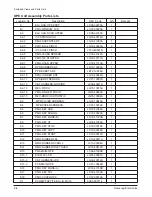 Preview for 141 page of Samsung MSYS 5200 Service Manual