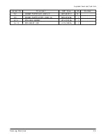 Preview for 142 page of Samsung MSYS 5200 Service Manual