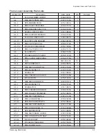 Preview for 144 page of Samsung MSYS 5200 Service Manual