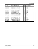 Preview for 170 page of Samsung MSYS 5200 Service Manual