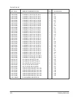 Preview for 173 page of Samsung MSYS 5200 Service Manual