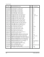 Preview for 179 page of Samsung MSYS 5200 Service Manual