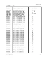 Preview for 180 page of Samsung MSYS 5200 Service Manual