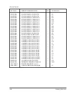 Preview for 181 page of Samsung MSYS 5200 Service Manual