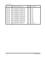 Preview for 185 page of Samsung MSYS 5200 Service Manual