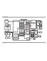 Preview for 188 page of Samsung MSYS 5200 Service Manual