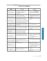 Preview for 91 page of Samsung Msys 730 User Manual