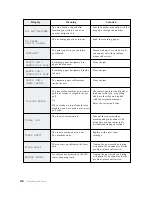 Preview for 92 page of Samsung Msys 730 User Manual