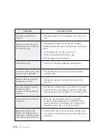 Preview for 94 page of Samsung Msys 730 User Manual