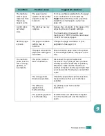 Preview for 188 page of Samsung Msys 755P User Manual