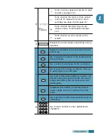 Предварительный просмотр 22 страницы Samsung Msys 830 User Manual