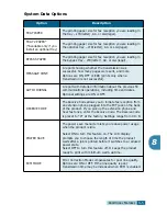 Предварительный просмотр 108 страницы Samsung Msys 830 User Manual