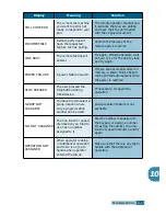 Предварительный просмотр 138 страницы Samsung Msys 830 User Manual