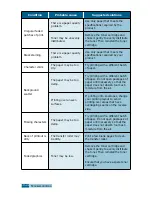 Предварительный просмотр 145 страницы Samsung Msys 830 User Manual