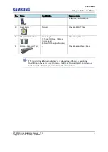 Предварительный просмотр 24 страницы Samsung MT3204 Series Installation Manual