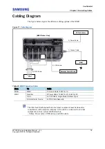 Предварительный просмотр 93 страницы Samsung MT3204 Series Installation Manual