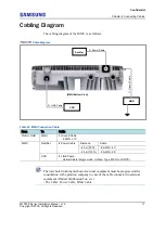 Предварительный просмотр 85 страницы Samsung MTP02P Series Installation Manual