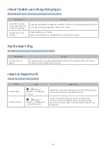 Preview for 95 page of Samsung MU7000 Series E-Manual