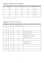 Preview for 104 page of Samsung MU7000 Series E-Manual